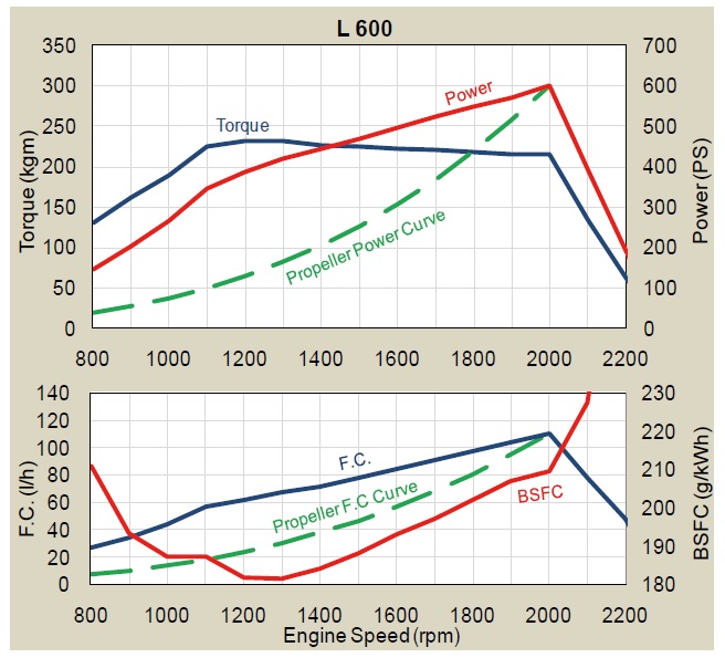 l-1600
