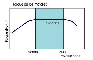 grafico