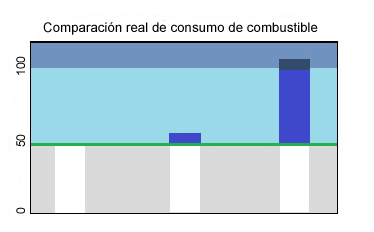 grafico
