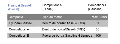 grafico